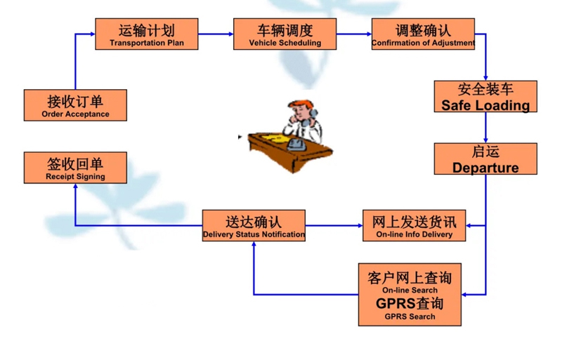 张家港到三亚货运公司