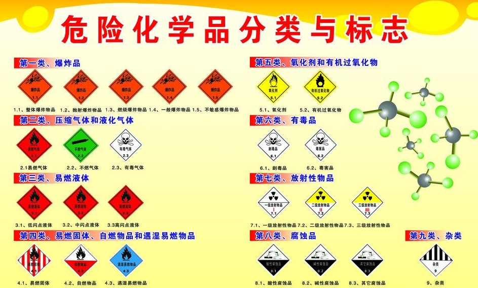 上海到三亚危险品运输